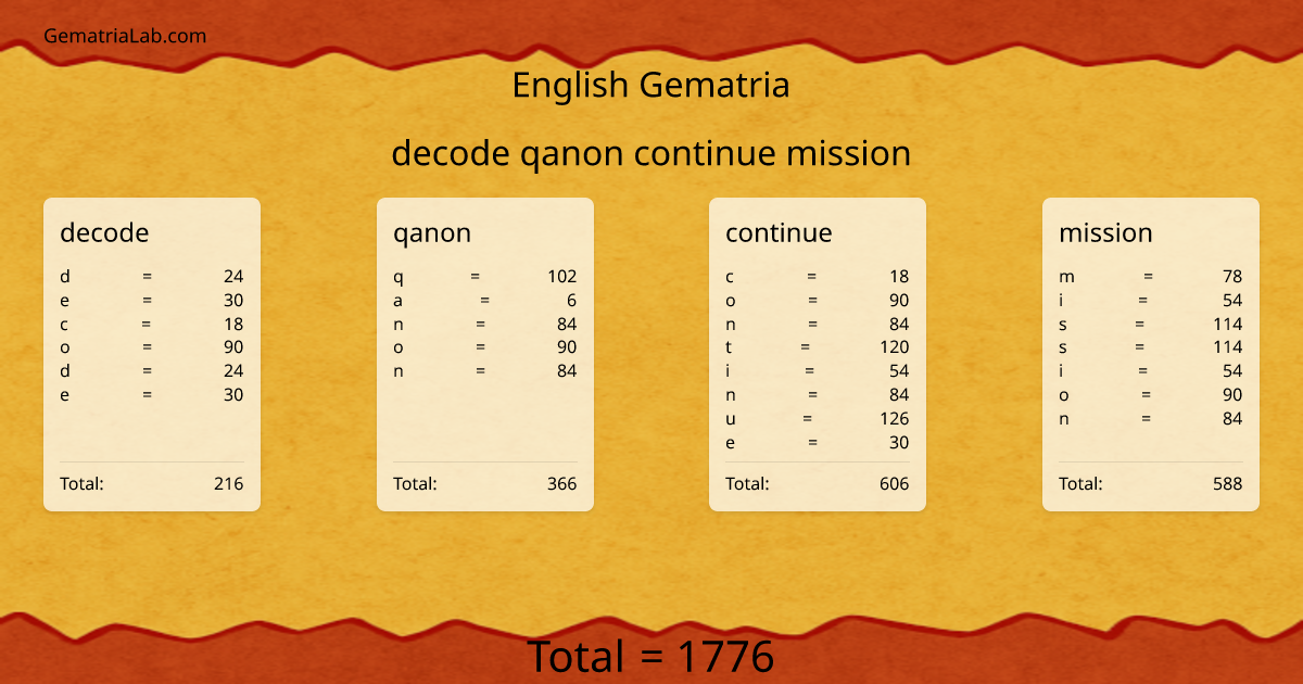 decode qanon continue mission in english Gematria